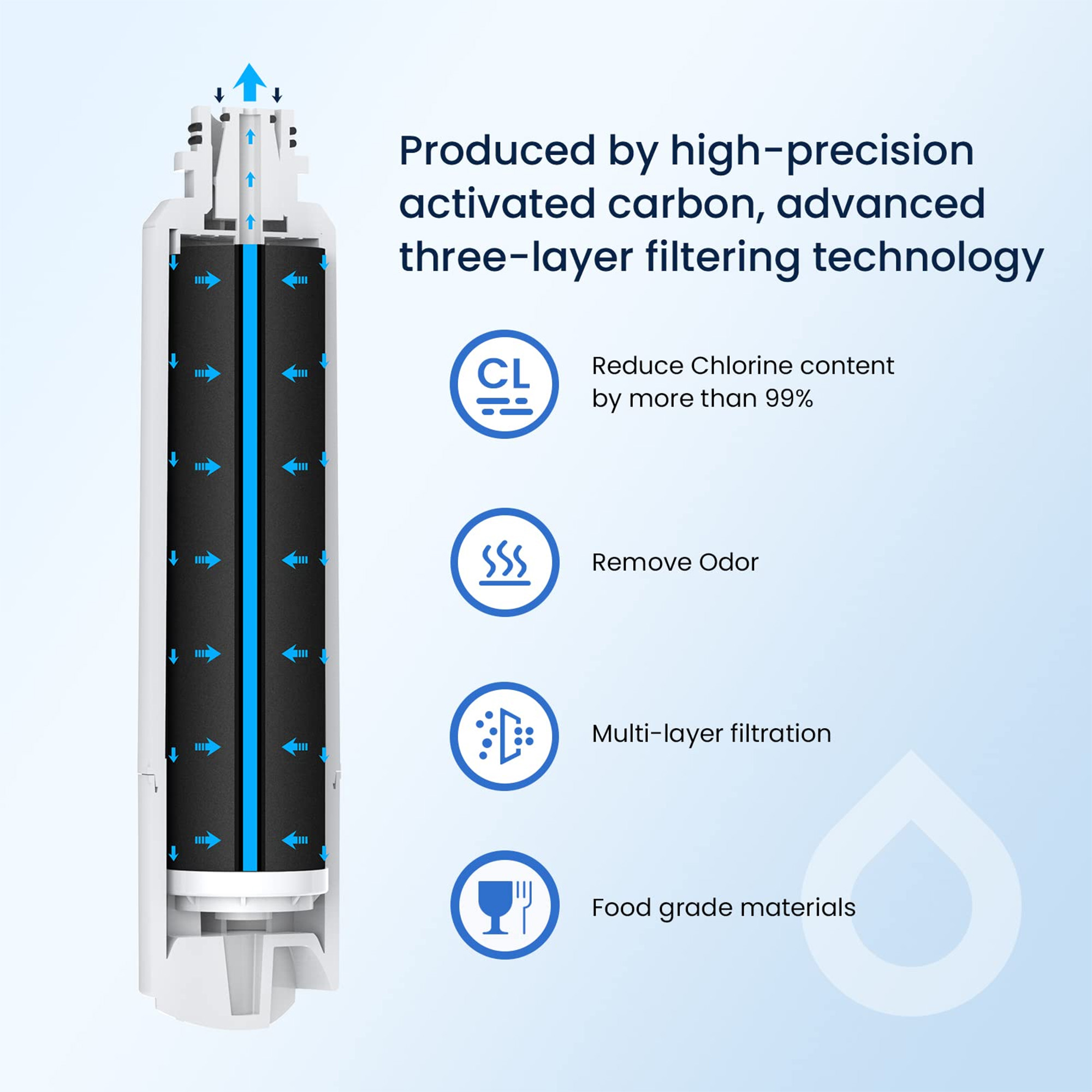 Water Filter for Refrigerator, - Kitchen Appliances List 评论和价格
